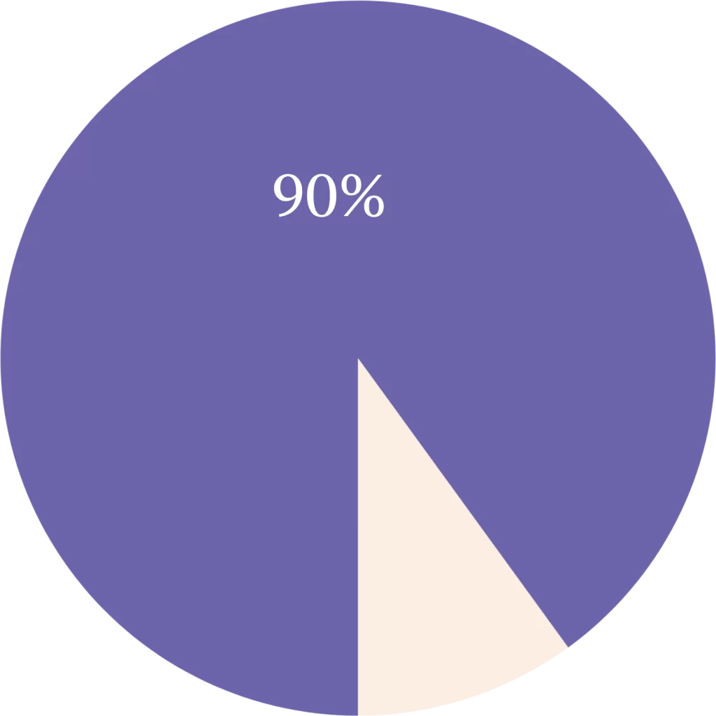 90% of girls lack basic menstrual knowledge